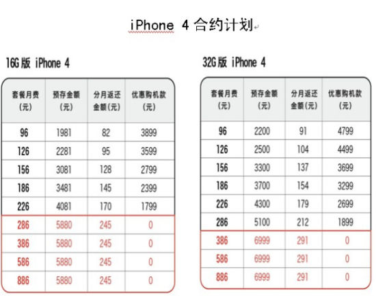 聯(lián)通預(yù)存話費(fèi)送iPhone 4合約計(jì)劃