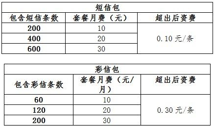 4G數(shù)據(jù)業(yè)務(wù)套餐 4G數(shù)據(jù)業(yè)務(wù)套餐