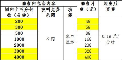 4G語音套餐(注:48元、58元、328元、408元四檔將于2014年2月1日上線) 4G語音套餐(注:48元、58元、328元、408元四檔將于2014年2月1日上線)