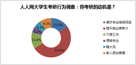 一半考生考研花費(fèi)超2000元,輔導(dǎo)班費(fèi)用動(dòng)輒過萬 一半考生考研花費(fèi)超2000元,輔導(dǎo)班費(fèi)用動(dòng)輒過萬