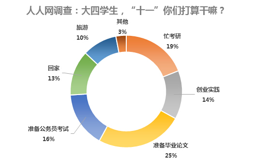 近四成大一新生國慶假期選擇回家 帶未洗臟衣服進門 近四成大一新生國慶假期選擇回家 帶未洗臟衣服進門