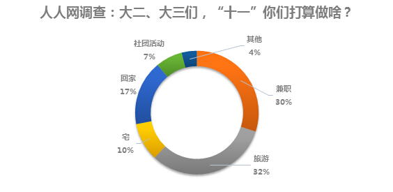 近四成大一新生國慶假期選擇回家 帶未洗臟衣服進門 近四成大一新生國慶假期選擇回家 帶未洗臟衣服進門