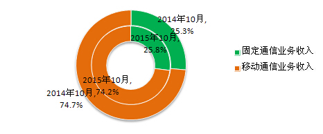 D8201510ŘI(y)(w)Y(ji)(gu)ռr(̶Ƅ)