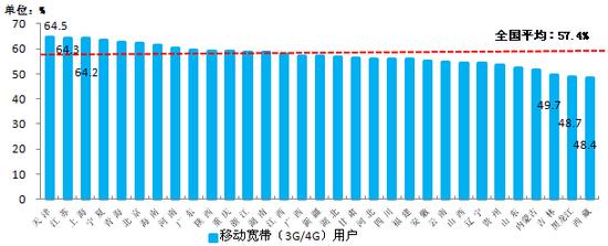 D11201510Ƅӌ(3G/4G)Ñռȸʡֲr