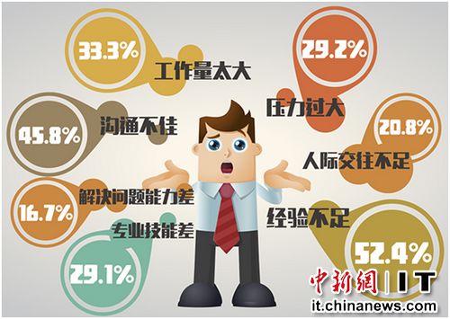 52.4%J(rn)Լǹ(jng)(yn)