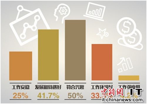 (dng)شrr(sh)c{(dio)(chng)˂У16.7%rǇ(yn)ص벻29.2%˱ʾrЩ벻33.3%˱ʾc֧ƽ20.8%˱ʾӯ׺](mi)˱ʾӯ^