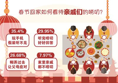 春節(jié)出游