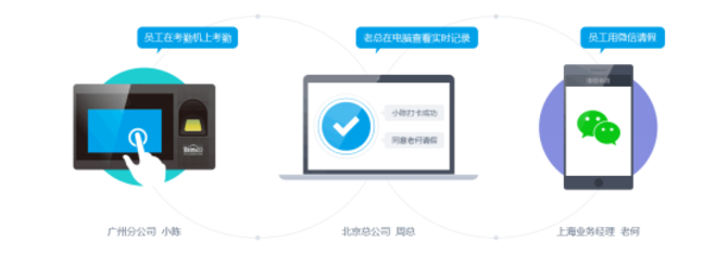 云考勤時(shí)代來臨 9W企業(yè)的共同選擇